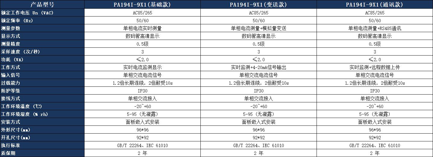 PA194I-9X1單相數(shù)顯電流表參數(shù)表.jpeg