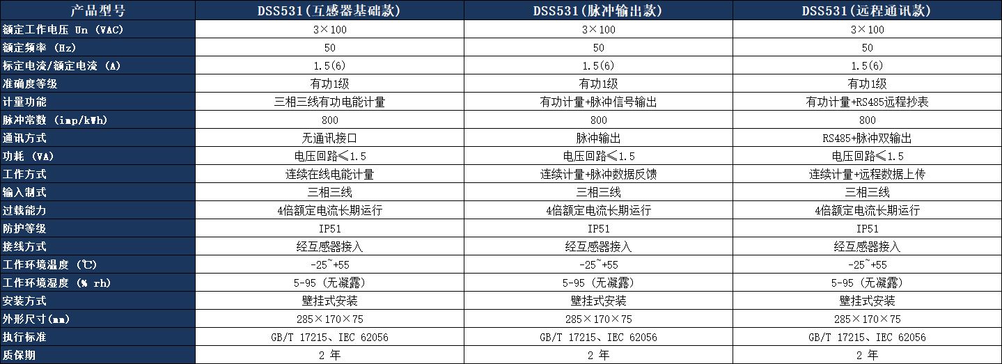 DSS531三相三線電子式有功電能表參數(shù)表.jpeg